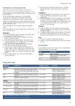 Preview for 13 page of Bosch BFL634GB1B Instruction Manual