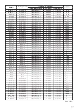 Preview for 129 page of Bosch BGS6PRO4/04 Instruction Manual