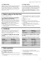 Preview for 5 page of Bosch BI.7101 Series User Manual And Installation Instructions