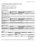 Предварительный просмотр 9 страницы Bosch BI.7101 Series User Manual And Installation Instructions