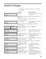 Preview for 23 page of Bosch BICM24CS User Manual