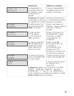 Preview for 91 page of Bosch BICM24CS User Manual