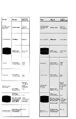 Preview for 3 page of Bosch BLAUPUNKT FM 100K Service Manual