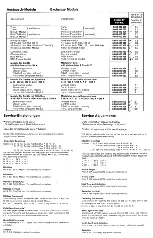 Preview for 4 page of Bosch BLAUPUNKT FM 100K Service Manual