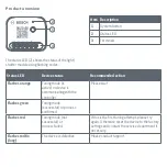 Preview for 6 page of Bosch BMCT-SLZ Manual