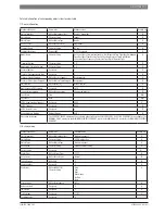 Preview for 5 page of Bosch BMS-BAC User Manual