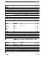 Preview for 7 page of Bosch BMS-BAC User Manual