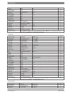 Предварительный просмотр 8 страницы Bosch BMS-BAC User Manual