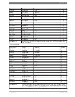 Preview for 9 page of Bosch BMS-BAC User Manual