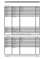 Preview for 10 page of Bosch BMS-BAC User Manual