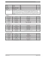 Preview for 11 page of Bosch BMS-BAC User Manual