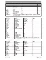 Preview for 13 page of Bosch BMS-BAC User Manual