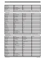 Preview for 14 page of Bosch BMS-BAC User Manual