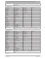 Preview for 15 page of Bosch BMS-BAC User Manual