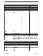 Предварительный просмотр 16 страницы Bosch BMS-BAC User Manual