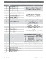 Предварительный просмотр 32 страницы Bosch BMS500-AAM018-1CSXHB Service Manual