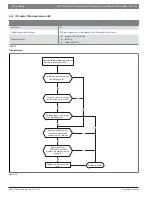 Предварительный просмотр 43 страницы Bosch BMS500-AAM018-1CSXHB Service Manual