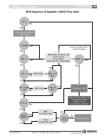 Preview for 11 page of Bosch BP Series Installation And Maintenance Manual