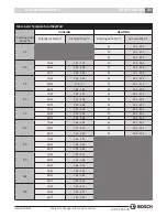 Preview for 21 page of Bosch BP Series Installation And Maintenance Manual