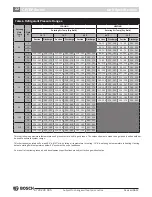 Preview for 22 page of Bosch BP Series Installation And Maintenance Manual