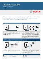 Bosch BPT-S Series Quick Start Manual preview