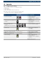 Предварительный просмотр 71 страницы Bosch BSA 43 Series Original Instructions Manual
