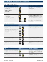 Предварительный просмотр 478 страницы Bosch BSA 43 Series Original Instructions Manual