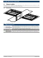 Preview for 248 page of Bosch BSA 7 Series Product Description