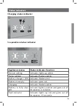 Preview for 79 page of Bosch BSS8 Series Instruction Manual