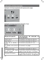 Preview for 200 page of Bosch BSS8 Series Instruction Manual