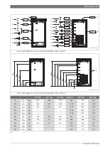 Preview for 51 page of Bosch BST 500-1000/120 Sr Installation And Maintenance Instructions Manual