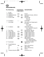 Preview for 16 page of Bosch BTM-XB Operating Manual