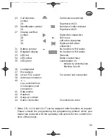 Preview for 55 page of Bosch BTM-XB Operating Manual