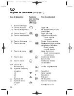 Preview for 86 page of Bosch BTM-XB Operating Manual