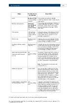 Preview for 9 page of Bosch Buderus Control 8000 Series Manualline