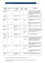 Preview for 12 page of Bosch Buderus Control 8000 Series Manualline