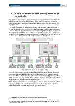 Preview for 21 page of Bosch Buderus Control 8000 Series Manualline