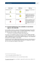 Preview for 23 page of Bosch Buderus Control 8000 Series Manualline