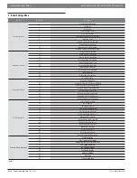 Preview for 5 page of Bosch Buderus SSB255 Control Operations Manual