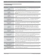 Preview for 12 page of Bosch Buderus SSB255 Control Operations Manual