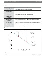 Preview for 14 page of Bosch Buderus SSB255 Control Operations Manual