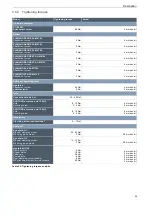 Preview for 57 page of Bosch BULLS 650-185 Operating Instructions Manual