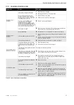 Preview for 91 page of Bosch BULLS Twenty 6 EVO Translation Of The Original Operating Instructions