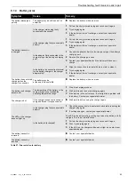 Preview for 92 page of Bosch BULLS Twenty 6 EVO Translation Of The Original Operating Instructions