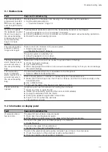 Предварительный просмотр 11 страницы Bosch BVE9101B1 User Manual And Installation Instructions
