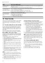 Предварительный просмотр 12 страницы Bosch BVE9101B1 User Manual And Installation Instructions