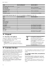 Предварительный просмотр 14 страницы Bosch BVE9101B1 User Manual And Installation Instructions