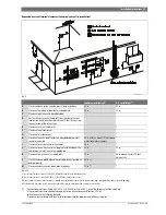 Предварительный просмотр 15 страницы Bosch C 1210 ESC Manual