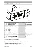 Предварительный просмотр 16 страницы Bosch C 1210 ESC Manual