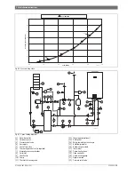 Предварительный просмотр 30 страницы Bosch C 1210 ESC Manual